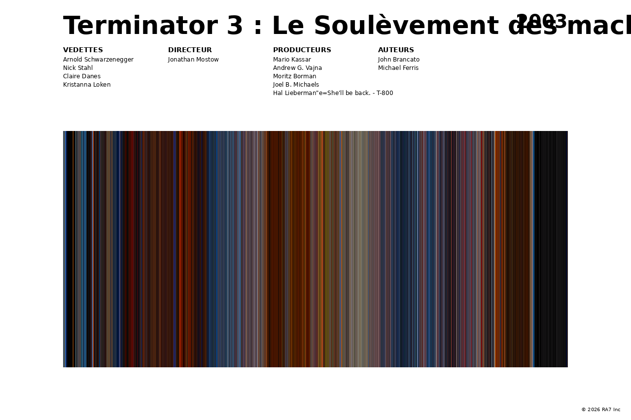 Aperçu de l’affiche pour Terminator 3 : Le Soulèvement des machines